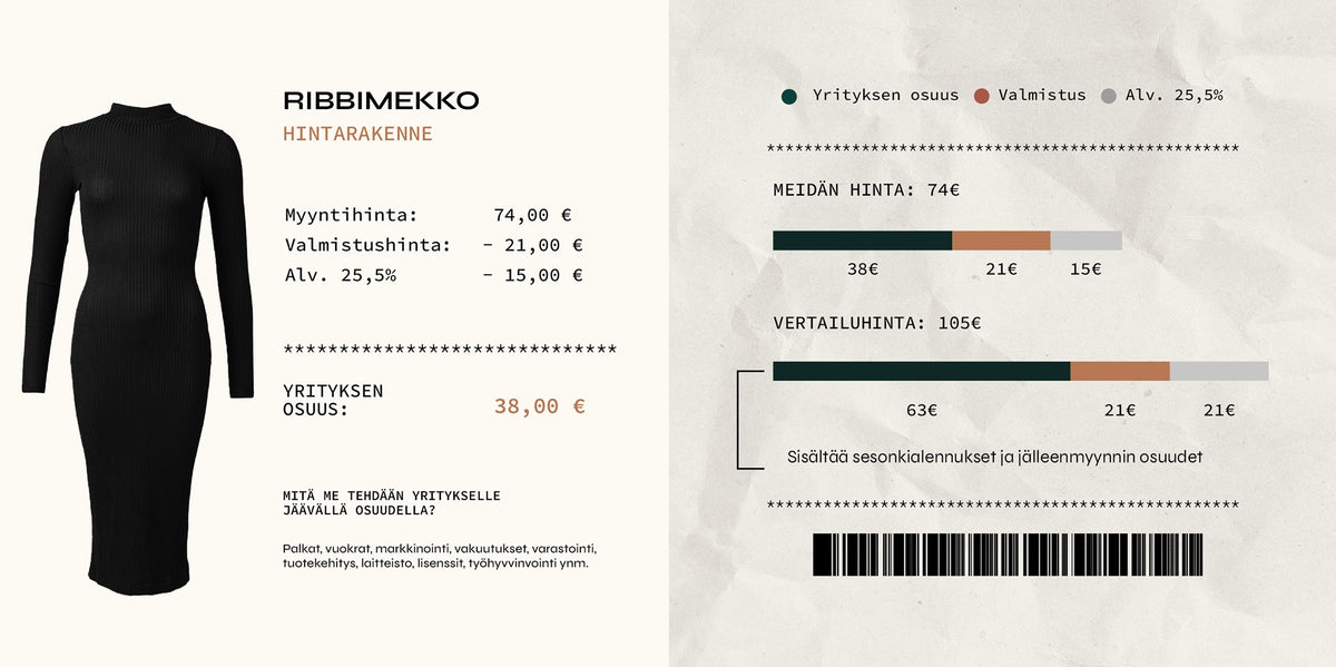 Hintarakenne musta ribbimekko